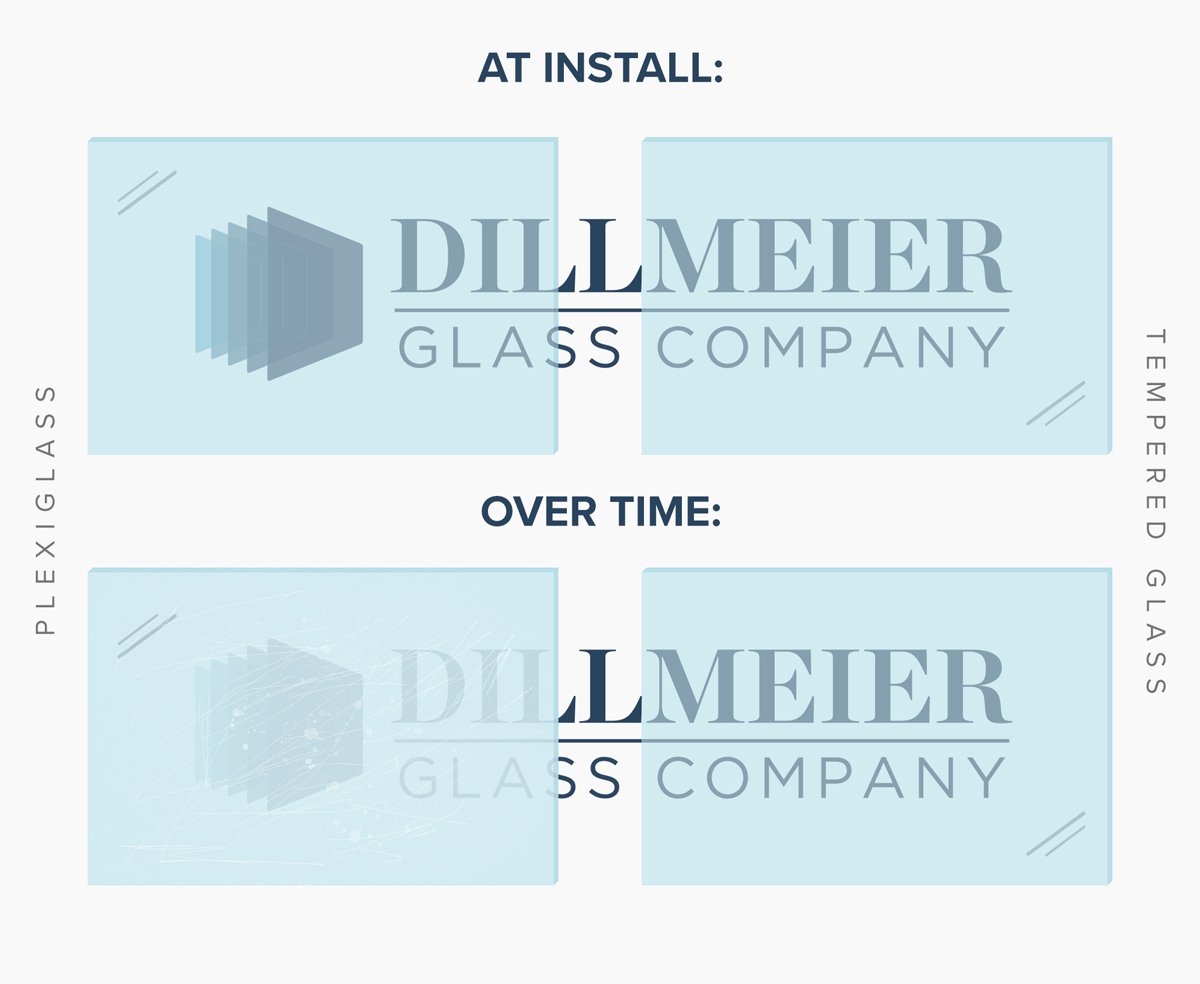 Tempered Glass vs. Plexiglass Shield Solutions